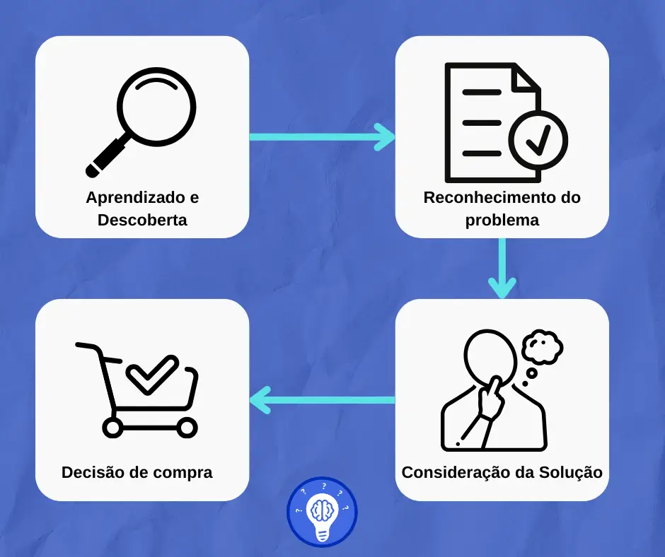 Jornada-de-compra