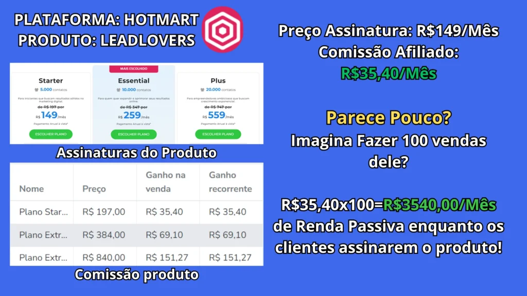 exemplo de produto por assinatura