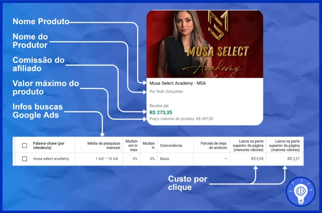 Analisando o Volume de Buscas