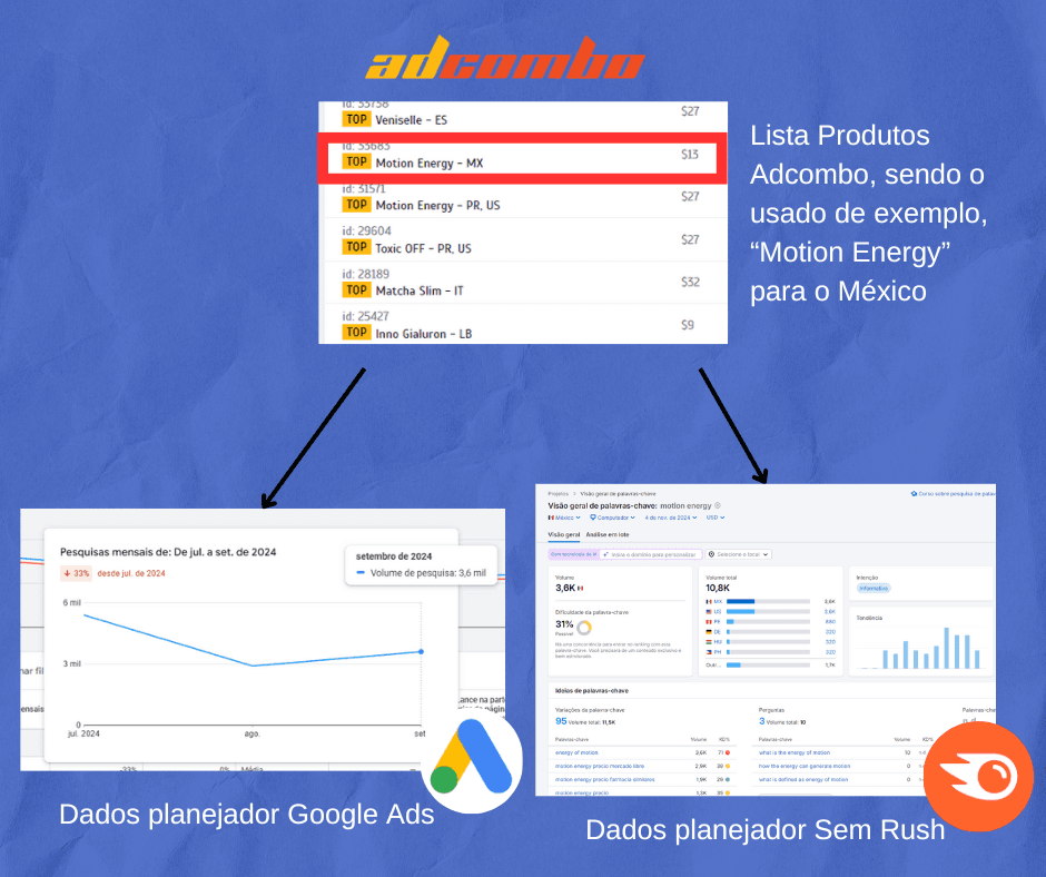 vender como afiliado na gringa - Exemplo uso Semrush