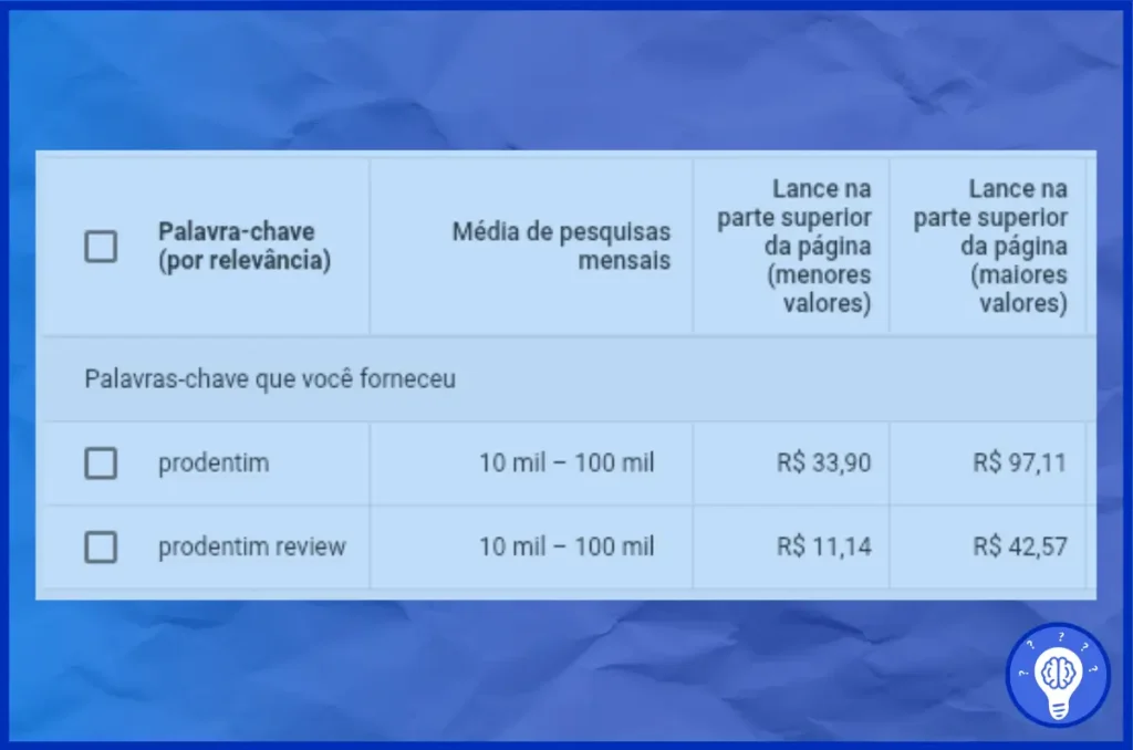 Estruturas de Alta Conversão Presell Lab