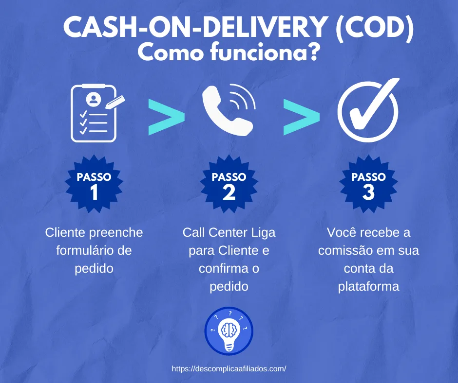 Cash on Delivery como funciona