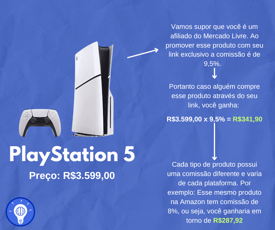 plataforma de afiliados de produtos físicos - Exemplo de Comissão de Produto Físico