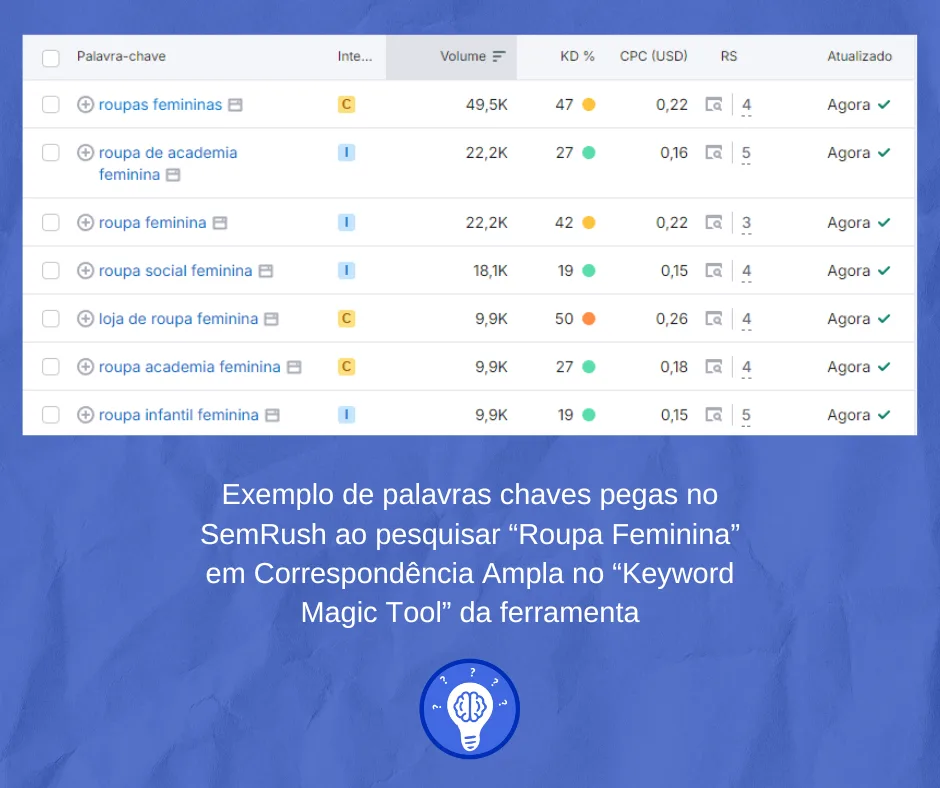 como vender na shein afiliado - Exemplo de Palavras Chave