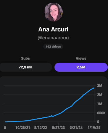 Crescimento Canal Ana Arcuri