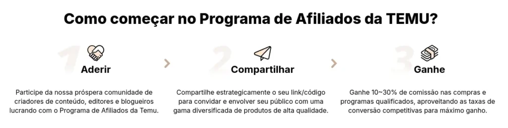 Como ser Afiliado Temu: O Passo a Passo Para Começar do Zero