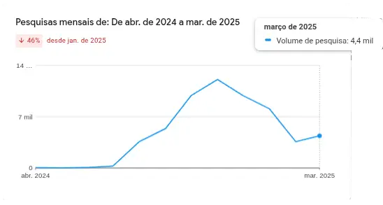 Google Keyword Planner