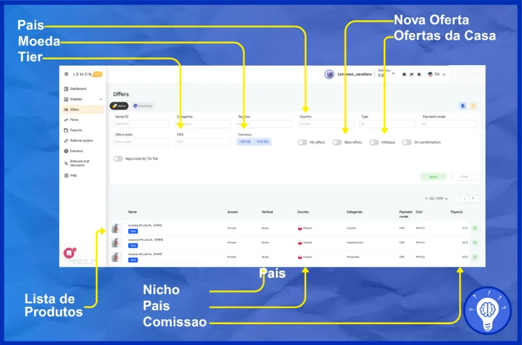 Como Escolher as Melhores Ofertas na Lemonad Affiliate Program