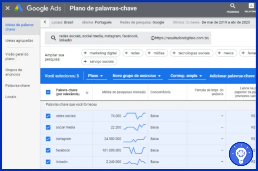 Validando a demanda com o planejador de palavras-chave do Google Ads